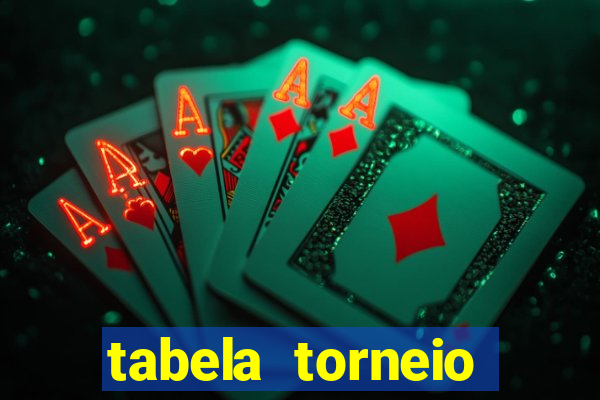 tabela torneio betano argentina